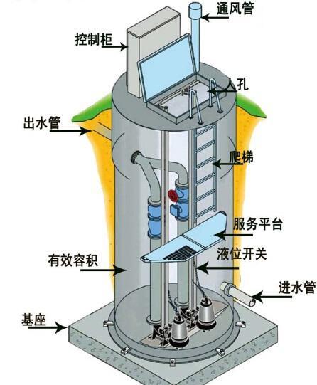 江北区一体化污水提升泵内部结构图
